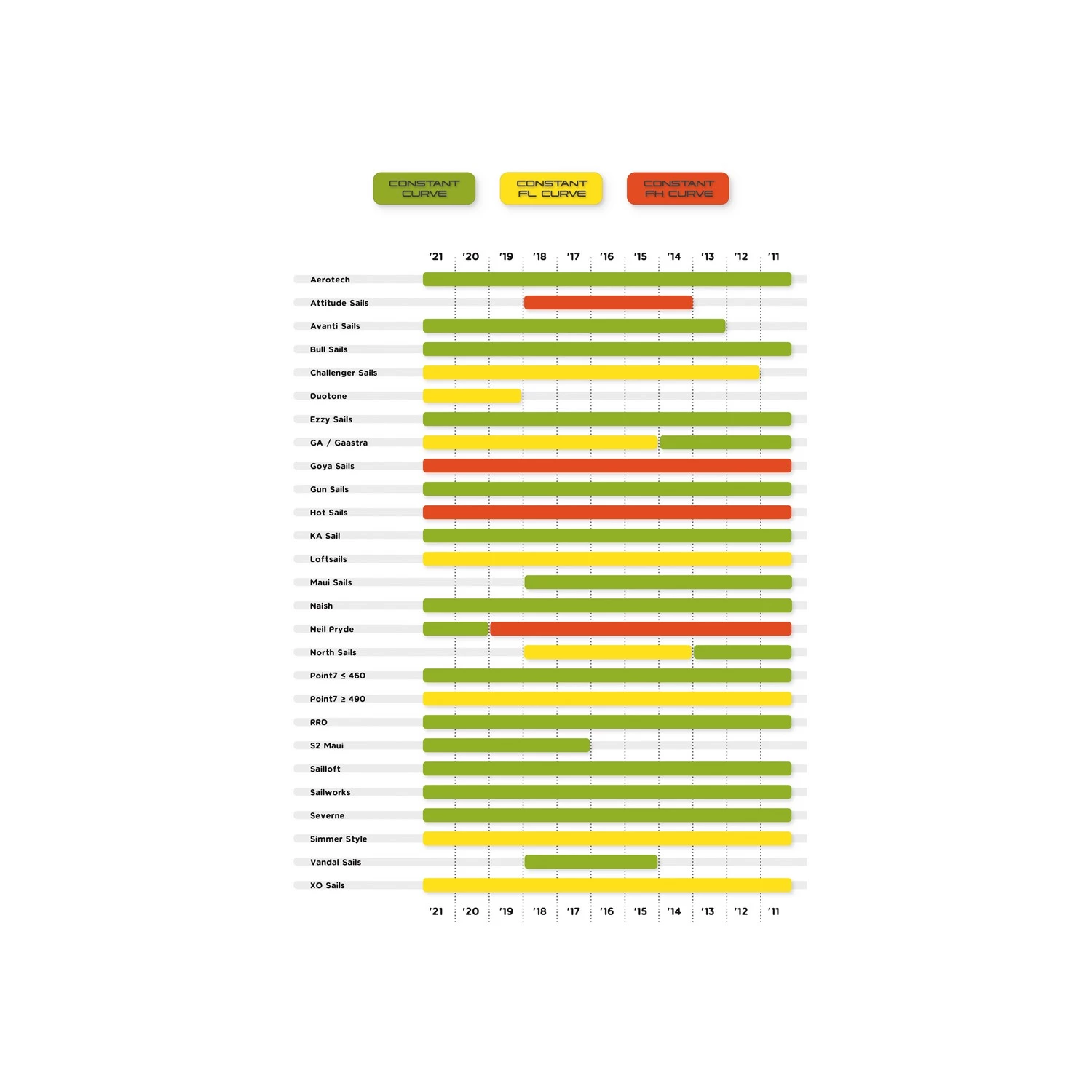 Mâts Windsurf SDM Unifiber HD SDM C75 Constant Curve 2022 2 Mâts Windsurf SDM Unifiber HD SDM C75 Constant Curve 2022 – Image 2