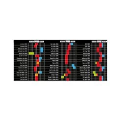 Mâts Windsurf RDM Dynafiber Nytro RDM C50 Constant Curve 10 Mâts Windsurf RDM Dynafiber Nytro RDM C50 Constant Curve -Magasin de matériel de surf mat rdm c40 black tape 13