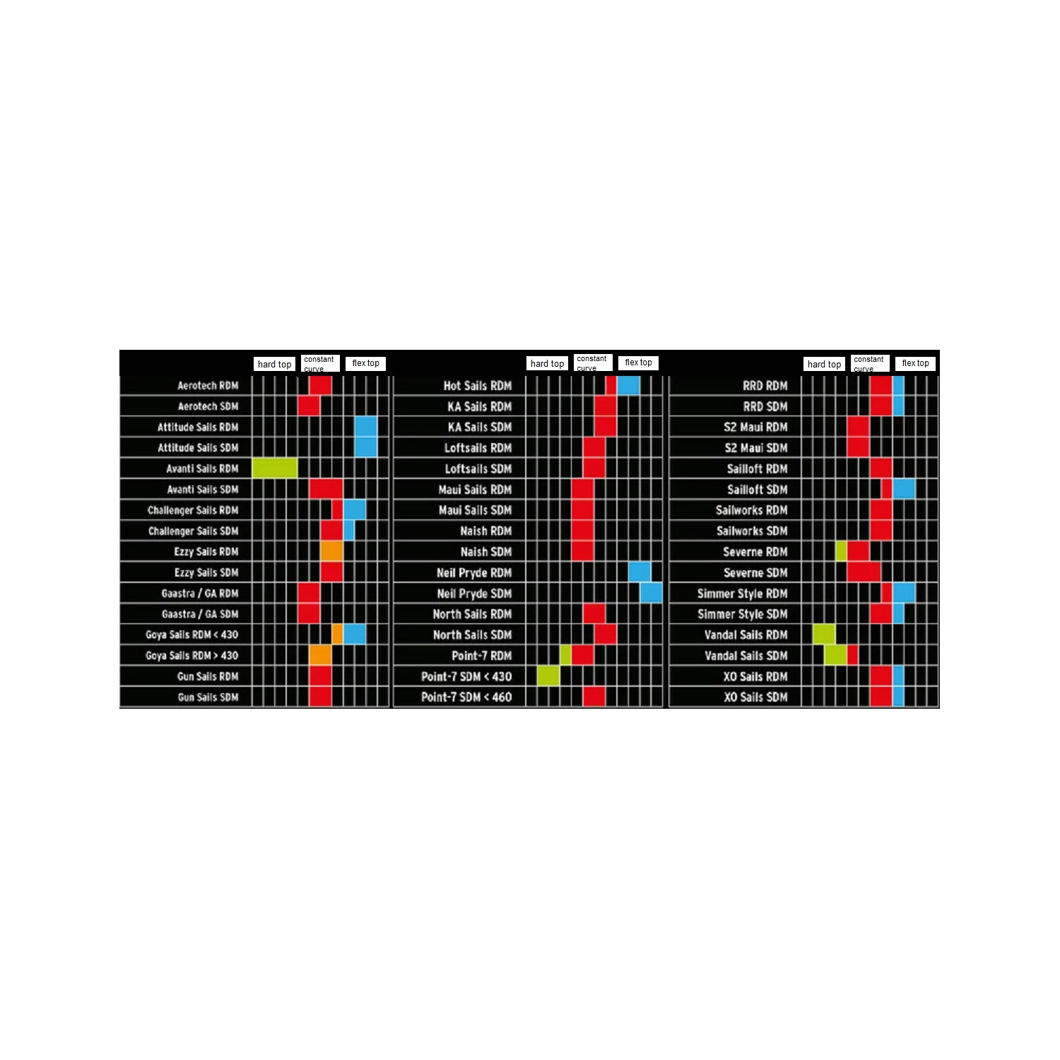 Mâts Windsurf RDM Dynafiber Nytro RDM C50 Constant Curve 5 Mâts Windsurf RDM Dynafiber Nytro RDM C50 Constant Curve – Image 5